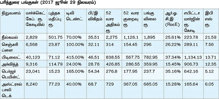 ஜி.எஸ்.டி வருகை... முதலீட்டுக்கு ஏற்ற பங்குகள்!