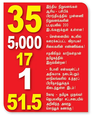 செய்திகள்...