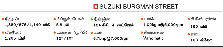 மேக்ஸி ஸ்கூட்டரில் எல்லாமே மேக்ஸிமம்!
