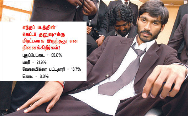 சர்வே கார்னர்