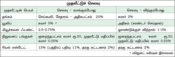 முதலீடு... புரோக்கரேஜ் கட்டணத்தைக் கவனியுங்கள்!
