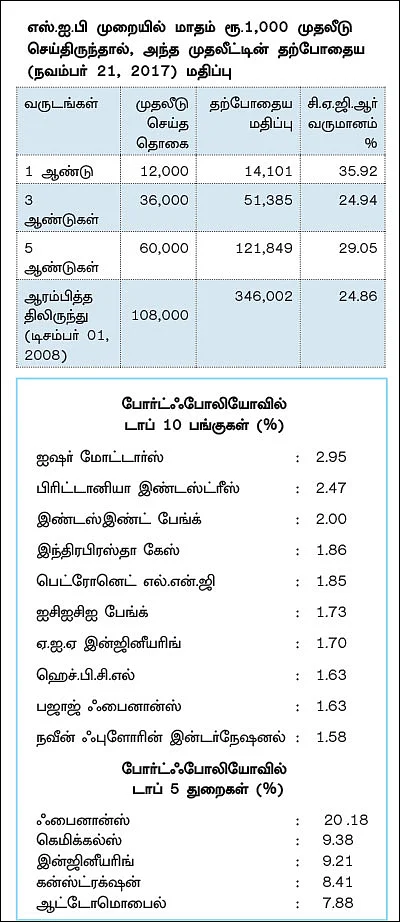 ஃபண்ட் டேட்டா! - அதிக ரிஸ்க் எடுப்பவர்களுக்கு ஏற்ற பிரின்சிபல் எமர்ஜிங் புளூசிப் ஃபண்ட்!