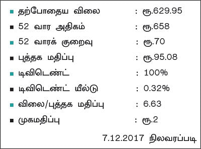 கம்பெனி டிராக்கிங்
