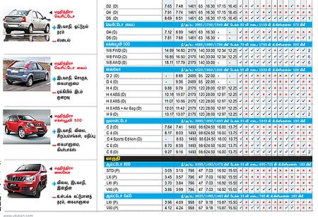 கார் மேளா