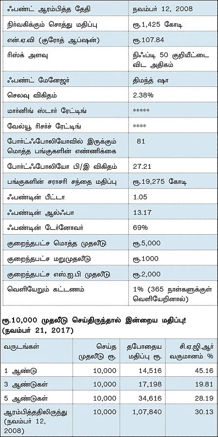 ஃபண்ட் டேட்டா! - அதிக ரிஸ்க் எடுப்பவர்களுக்கு ஏற்ற பிரின்சிபல் எமர்ஜிங் புளூசிப் ஃபண்ட்!