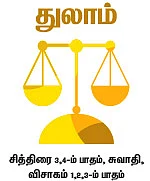 ராசிபலன் - அக்டோபர் 25 முதல் நவம்பர் 7 வரை