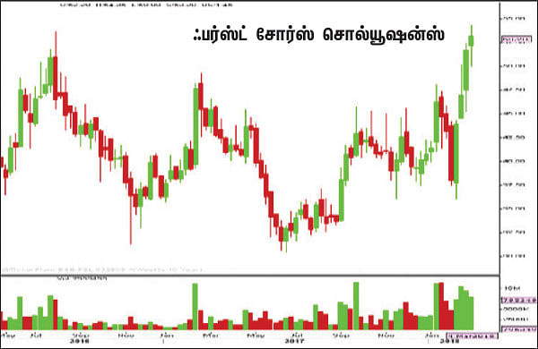 பங்குகள்... வாங்கலாம்... விற்கலாம்!