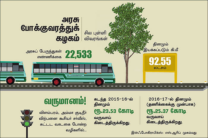 நாணயம் ஸ்பெஷல் ஸ்டோரி: அரசு போக்குவரத்துக் கழகங்களின் தொடர் நஷ்டம்...