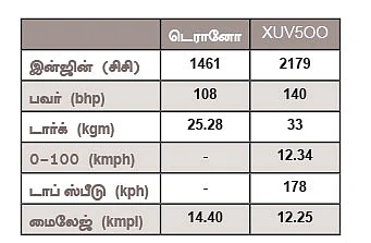 எந்த காரை வாங்கலாம்?
