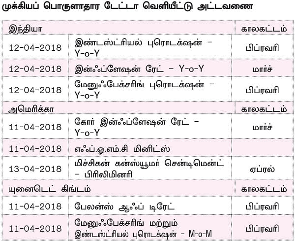 நிஃப்டியின் போக்கு: திசை தெரியாத நிலை வந்தால் வியாபாரத்தைத் தவிருங்கள்!