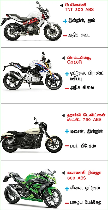 பைக் பஜார் - பைக் வாங்குபவர்களுக்கான ஒரு முறையான கையேடு