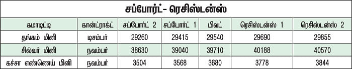 கமாடிட்டி டிரேடிங்! - மெட்டல் & ஆயில்