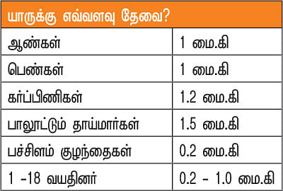 வைட்டமின் சீக்ரெட்ஸ் - 13