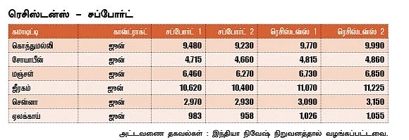 அக்ரி கமாடிட்டி!