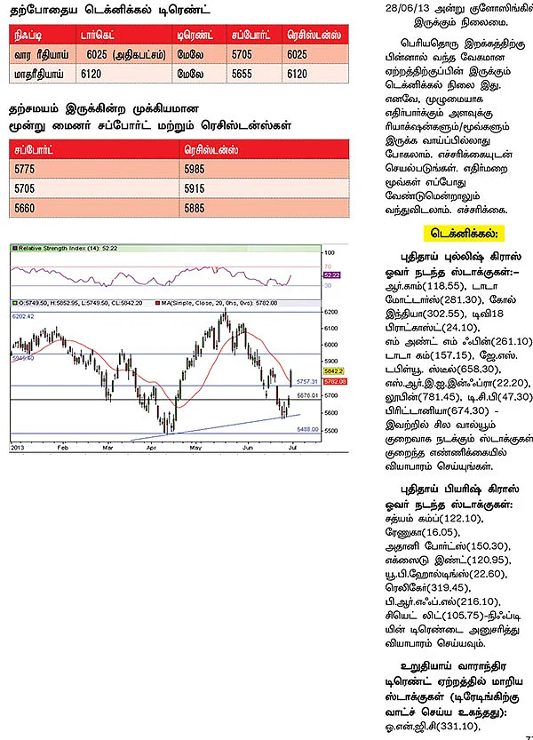 டிரேடர்ஸ் பக்கங்கள் : நெகட்டிவ் செய்திகள் ஜாக்கிரதை!
