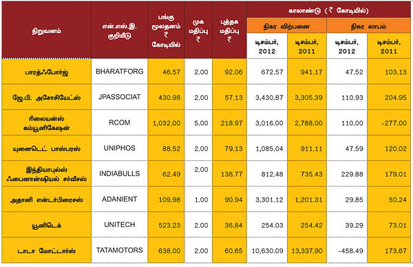 காலாண்டு முடிவுகள் !