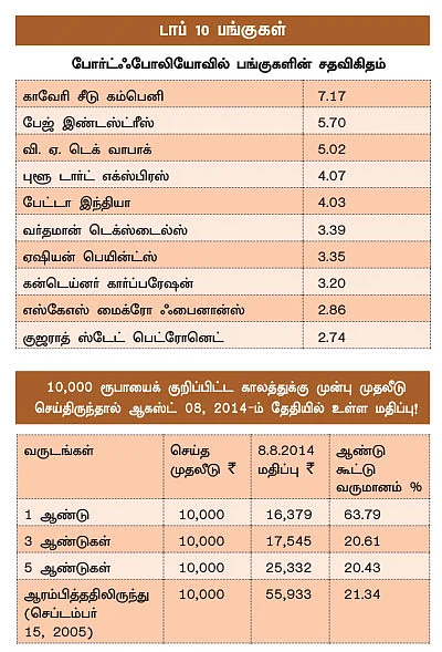 ஃபண்ட் பரிந்துரை!