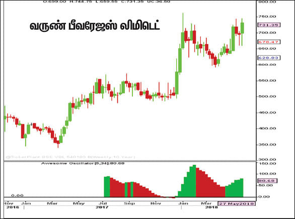 பங்குகள்... வாங்கலாம்... விற்கலாம்!