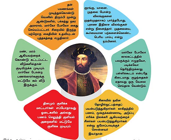 சென்றதும் வென்றதும்! - 3