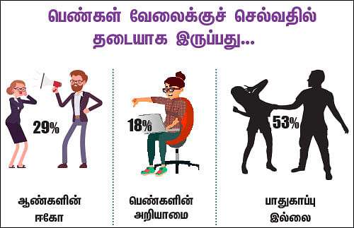 பெண்களுக்குத் தடையாக இருப்பது எது?