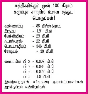 உங்கள் தட்டில் உணவா... விஷமா? - 12