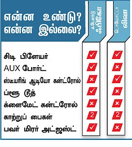 லிவா Vs பிகோ எது பெஸ்ட்?