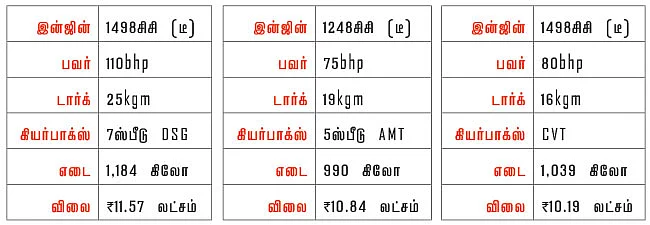 டீசல் களத்தில்... AT-க்குப் போட்டி!