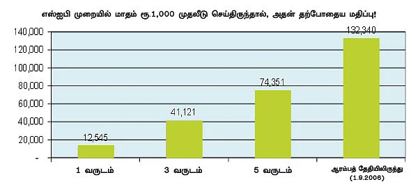 ஃபண்ட் பரிந்துரை!