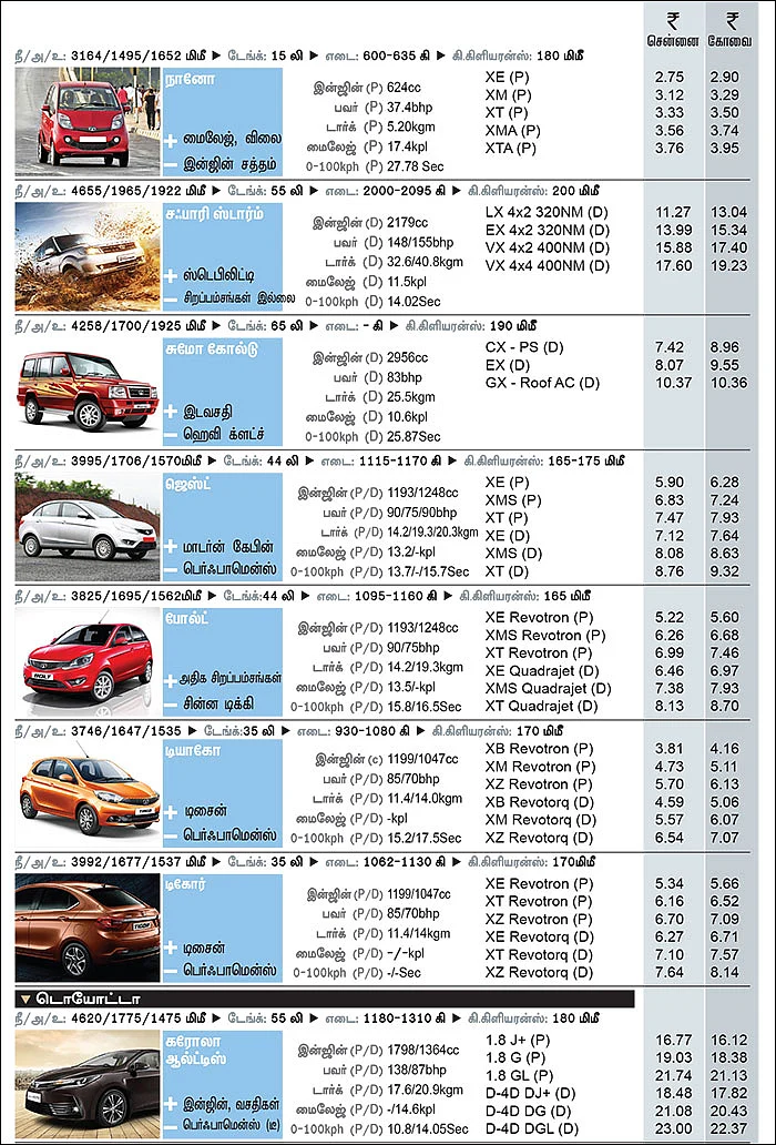 கார் மேளா - கார் வாங்குபவர்களுக்கான முழுமையான கையேடு