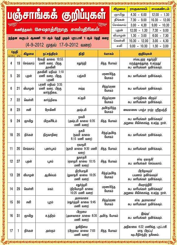 பஞ்சாங்கக் குறிப்புகள்