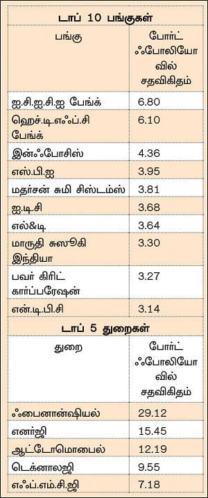 ஃபண்ட் டேட்டா! - 25 - ஐ.சி.ஐ.சி.ஐ புரூ புளூசிப் ஃபண்ட்... புதிய முதலீட்டாளர்களுக்கு ஏற்ற ஃபண்ட்