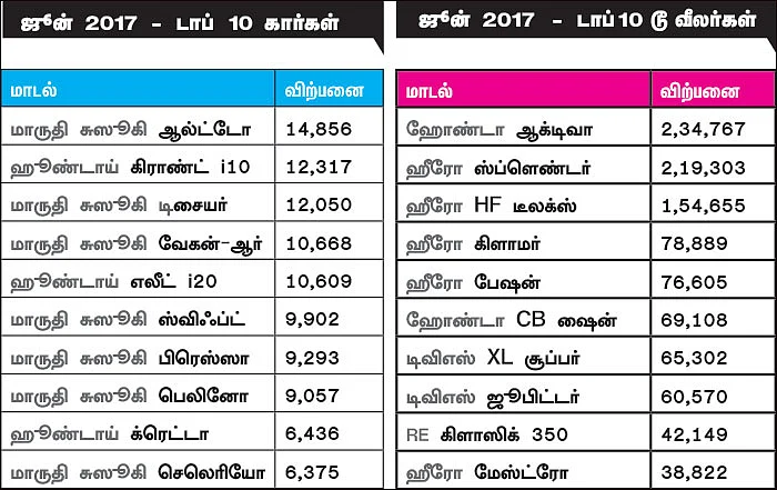 மோட்டார் நியூஸ்