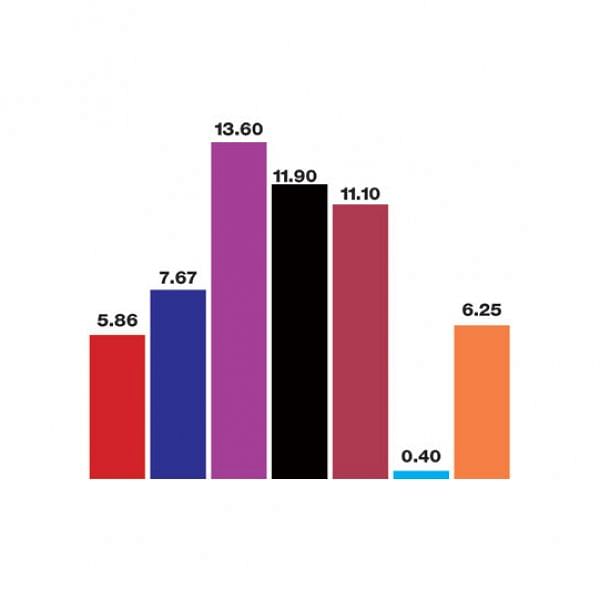 மார்க்கெட் டிராக்கர் (MARKET TRACKER)