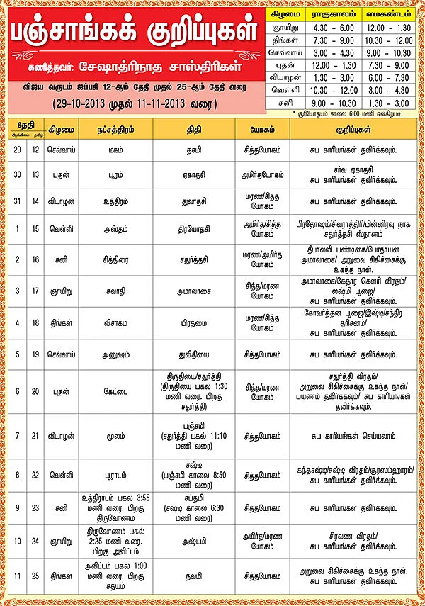 பஞ்சாங்கக் குறிப்புகள்