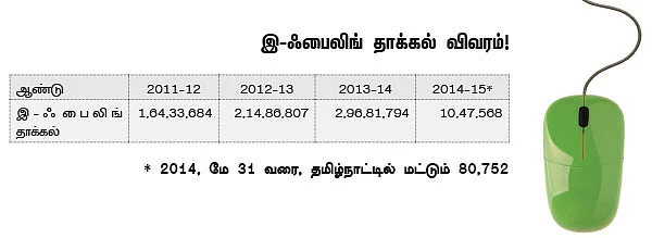 வரிக் கணக்கு தாக்கல்: ஈஸியா செய்யலாம் இ-ஃபைலிங்!