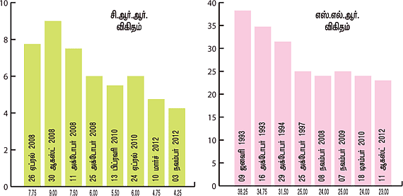 செக்டார் அனாலிசிஸ்!
