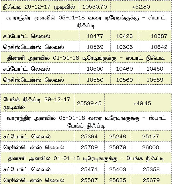 நிஃப்டியின் போக்கு: காலாண்டு முடிவுகளே சந்தையை நகர்த்தும்!