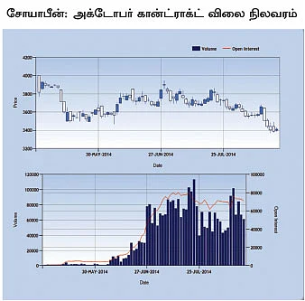 அக்ரி கமாடிட்டி!