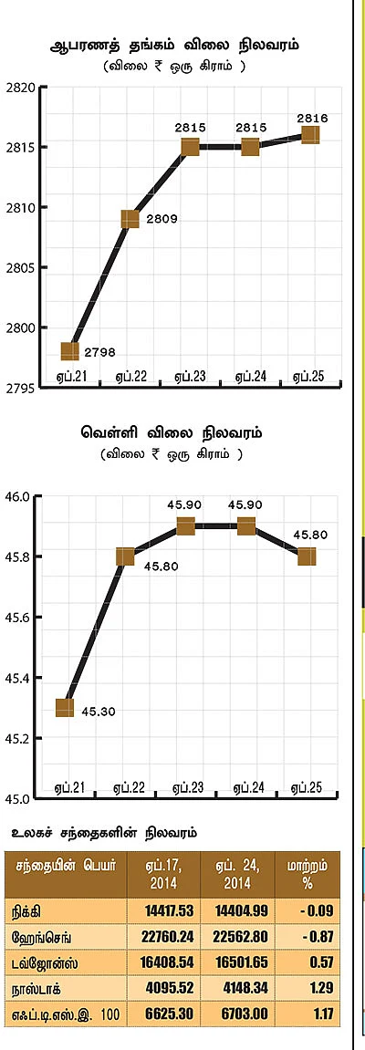 மார்க்கெட் டிராக்கர் (MARKET TRACKER)