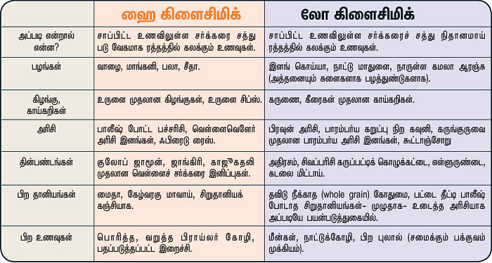 உயிர் மெய் - 3