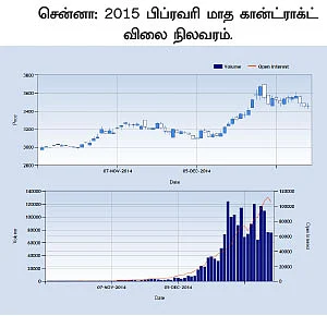 கமாடிட்டி டிரேடிங் - அக்ரி கமாடிட்டி!