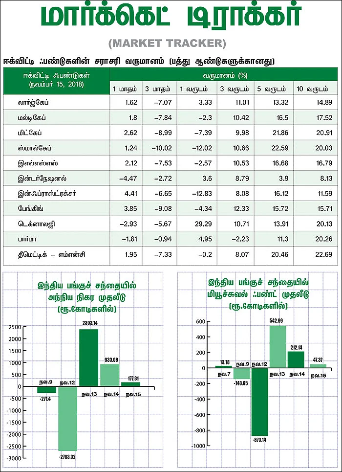 மார்க்கெட் டிராக்கர் (MARKET TRACKER)
