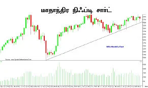 உங்களுக்காகவே ஒரு ஷேர் போர்ட்ஃபோலியோ!