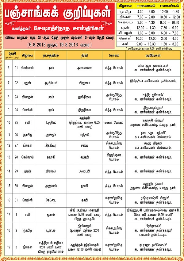 பஞ்சாங்கக் குறிப்புகள்