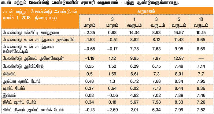 மார்க்கெட் டிராக்கர் (MARKET TRACKER)