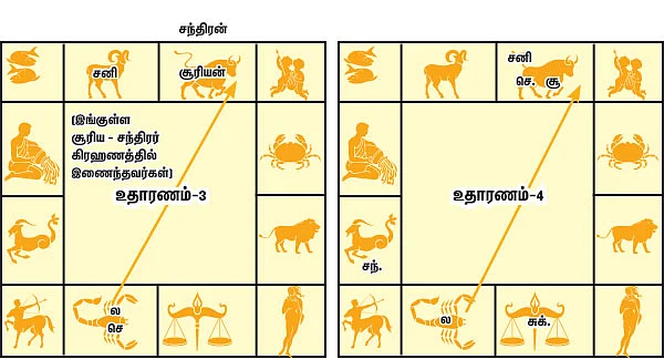 முன்னோர்கள் சொன்னார்கள்!