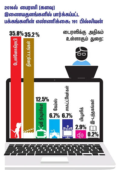 பைரஸி ஒழி!