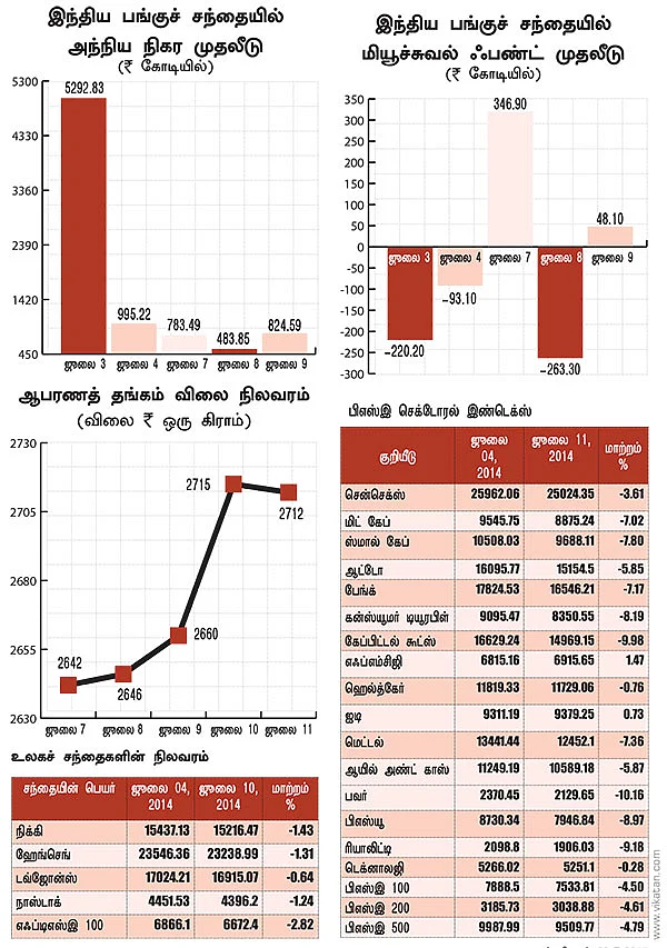 மார்க்கெட் டிராக்கர் (MARKET TRACKER)