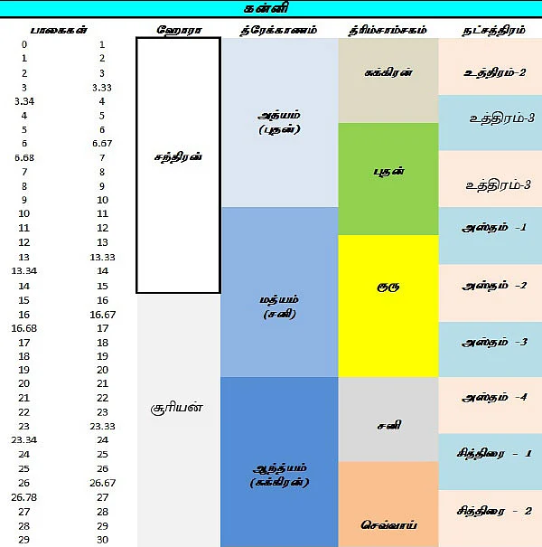 சித்தத்தைத் தெளிவாக்கும் ஜோதிட சிந்தனைகள்!