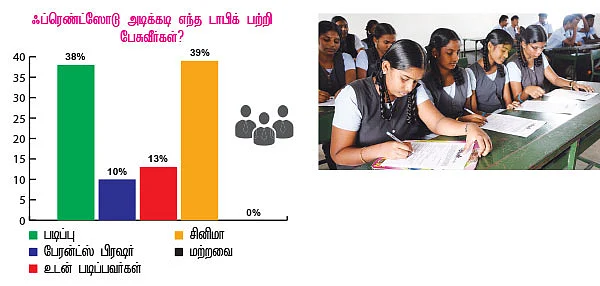 பதினேழு வயசு... ஒரு சர்ப்ரைஸ் சர்வே!